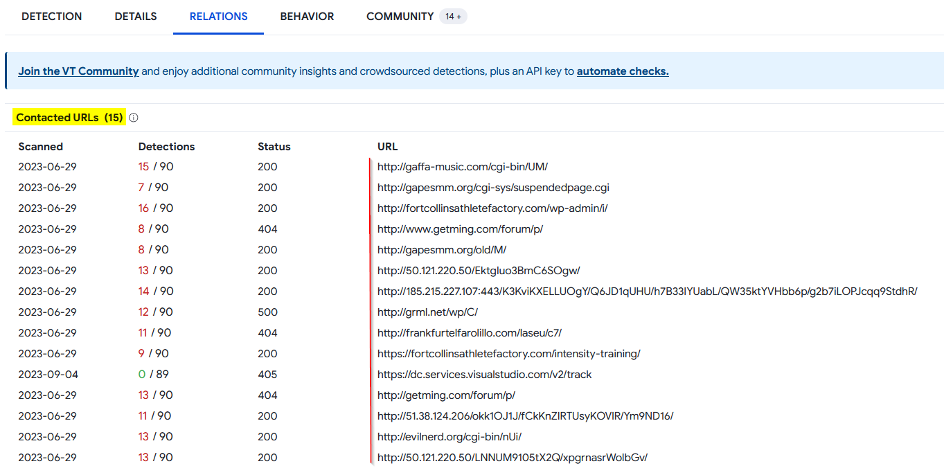 Malicious URLs related to Emotet