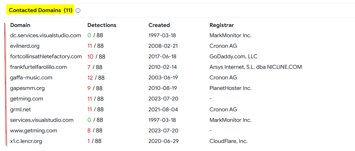 Malicious domains related to Emotet