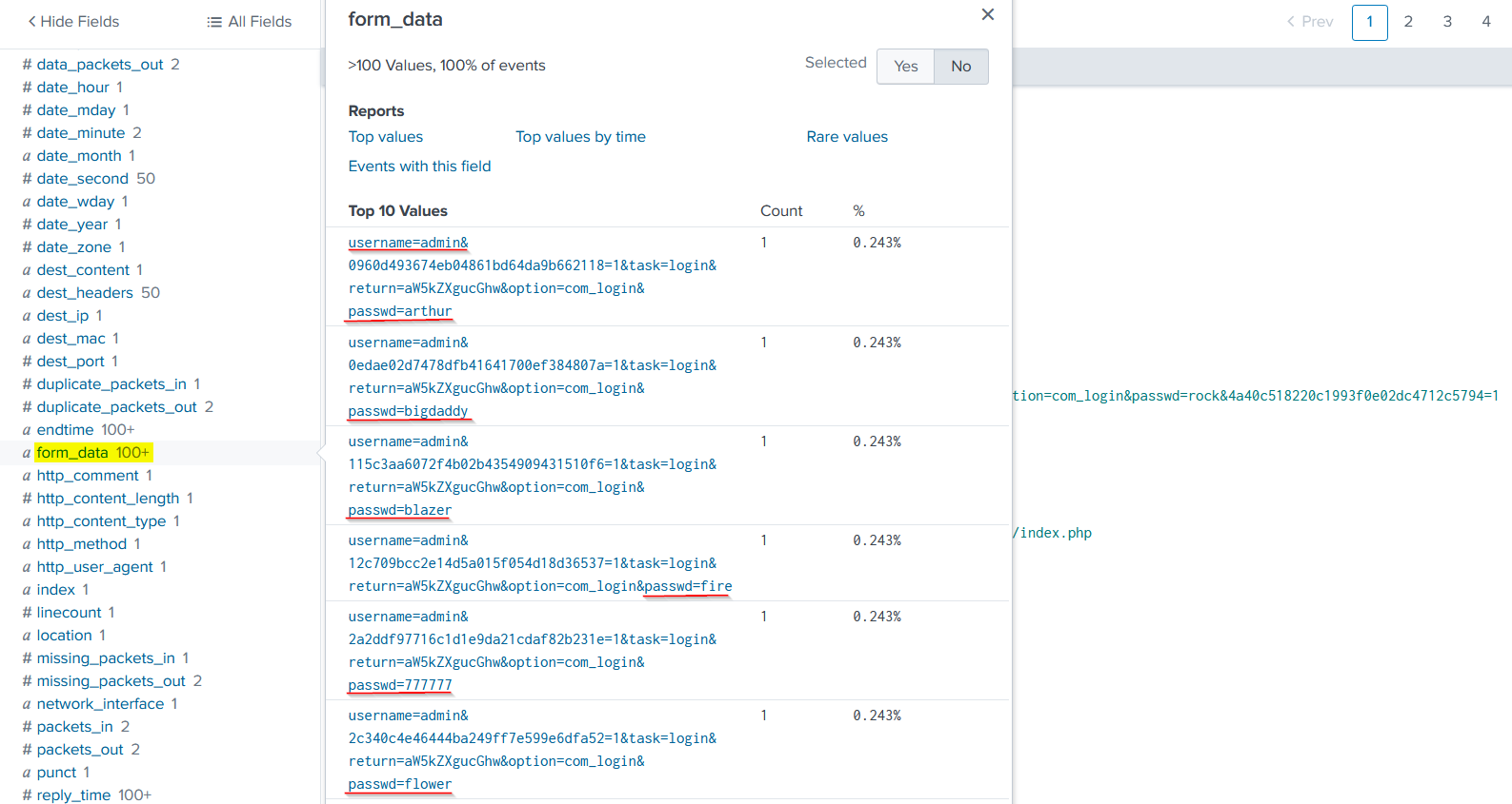 Form Data Of 23.22.63.114 IP Address