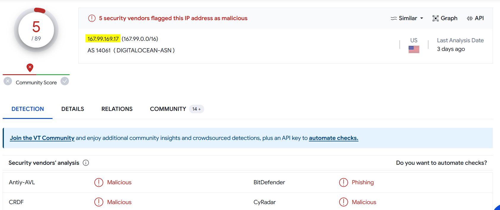 IP Reputation on ViruTotal