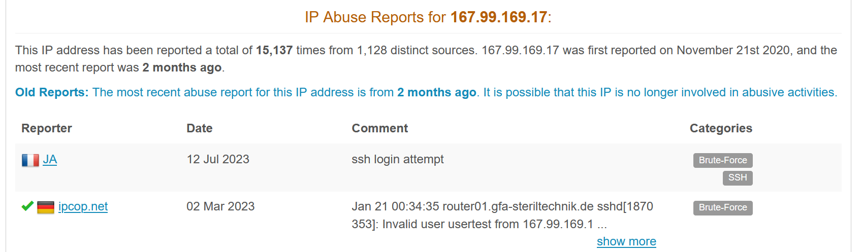 IP Reputation on AbuseIPDB