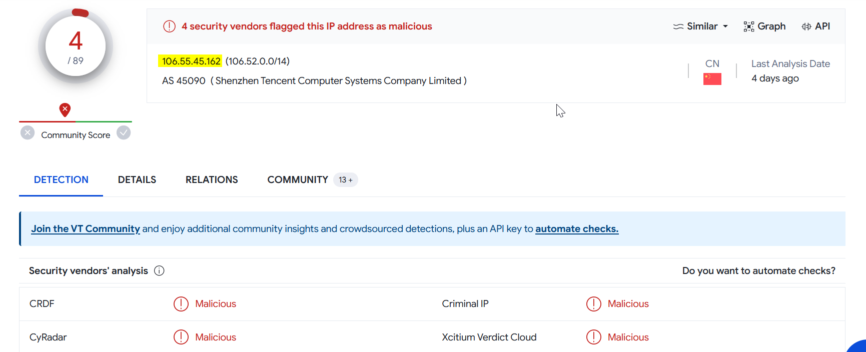 IP Reputation on ViruTotal