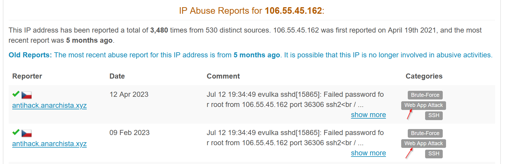 IP Reputation on AbuseIPDB