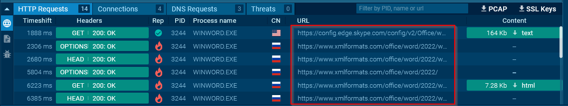 Malicious HTTP requests