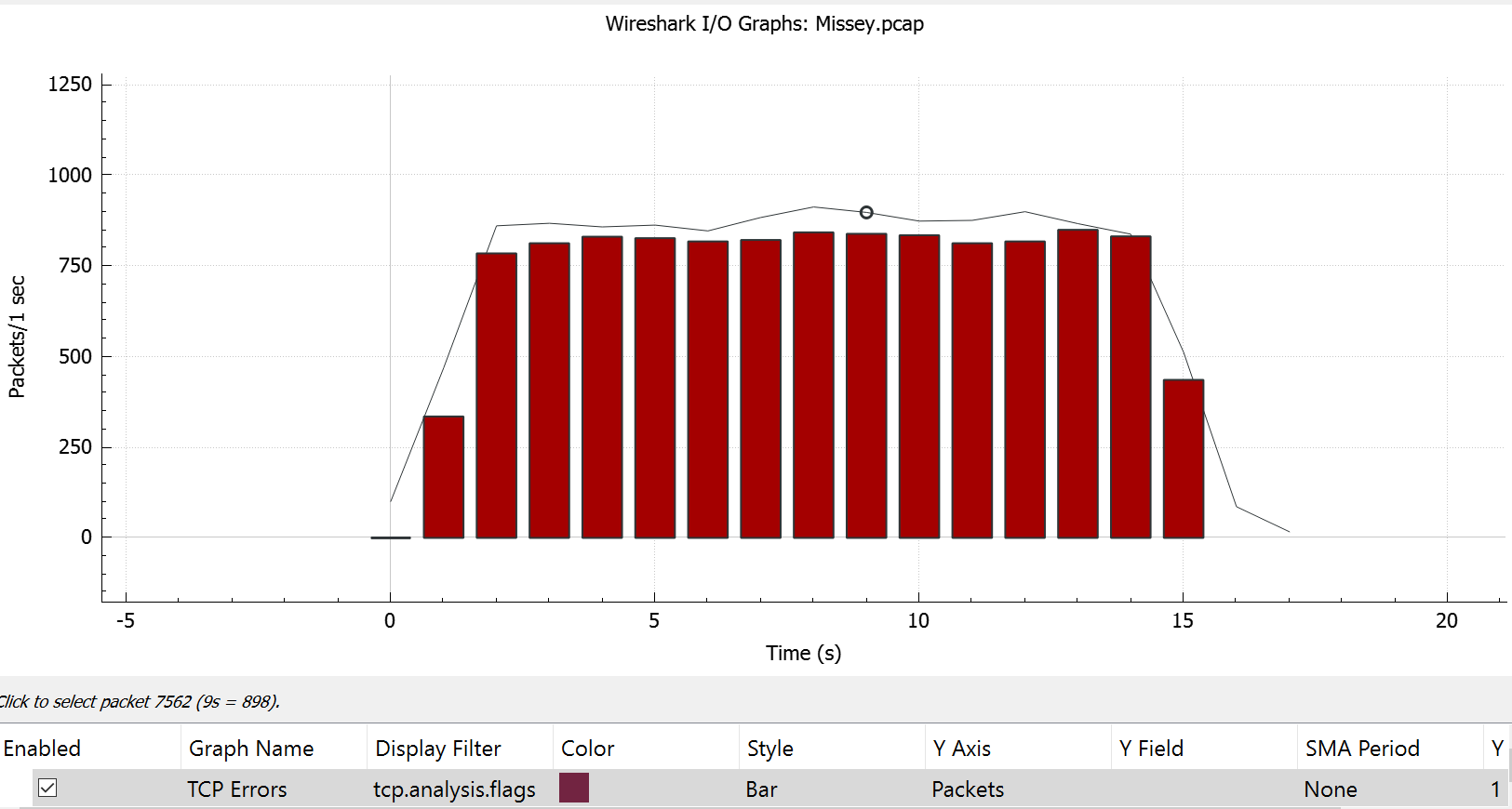 I/O Graph Window